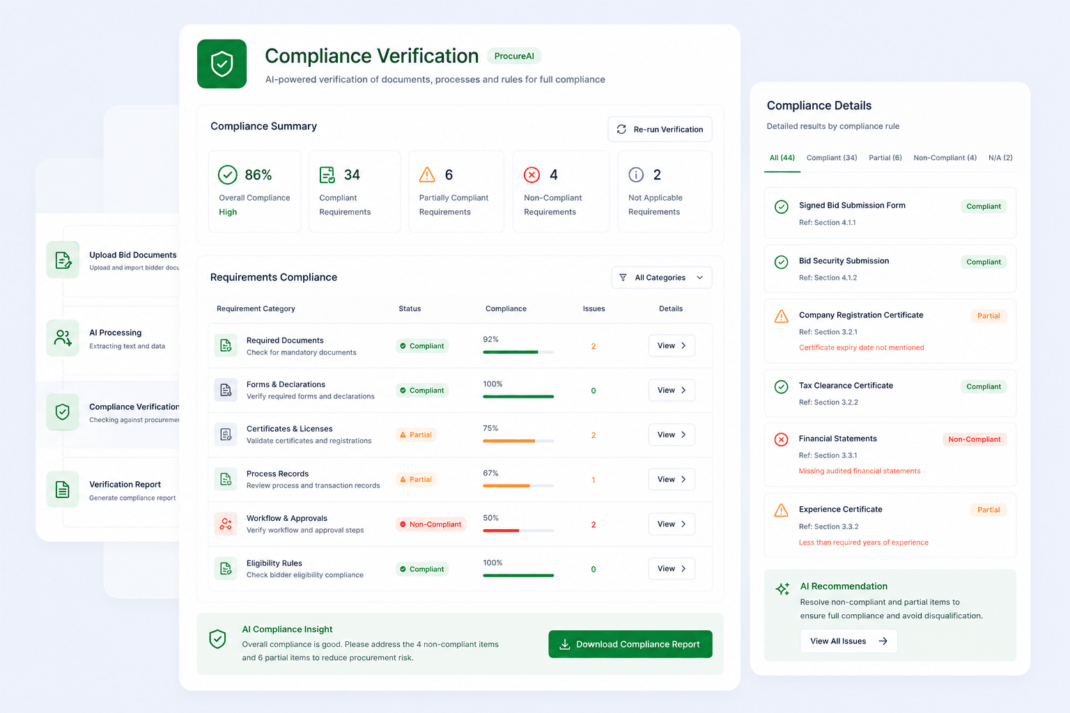 Compliance Verification