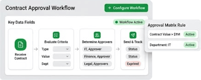 Approval Workflows