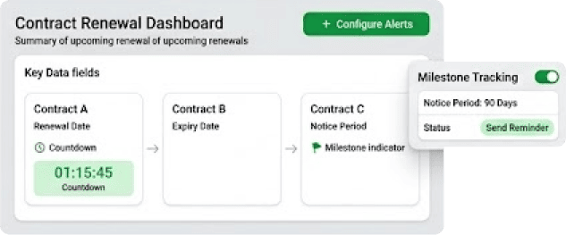 Renewal Alerts