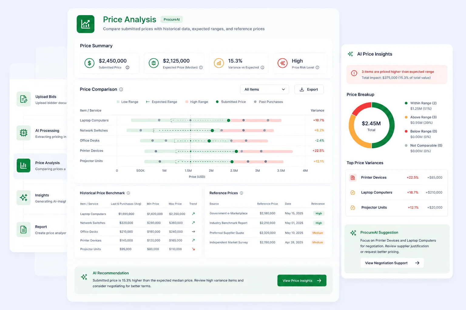 Price Analysis