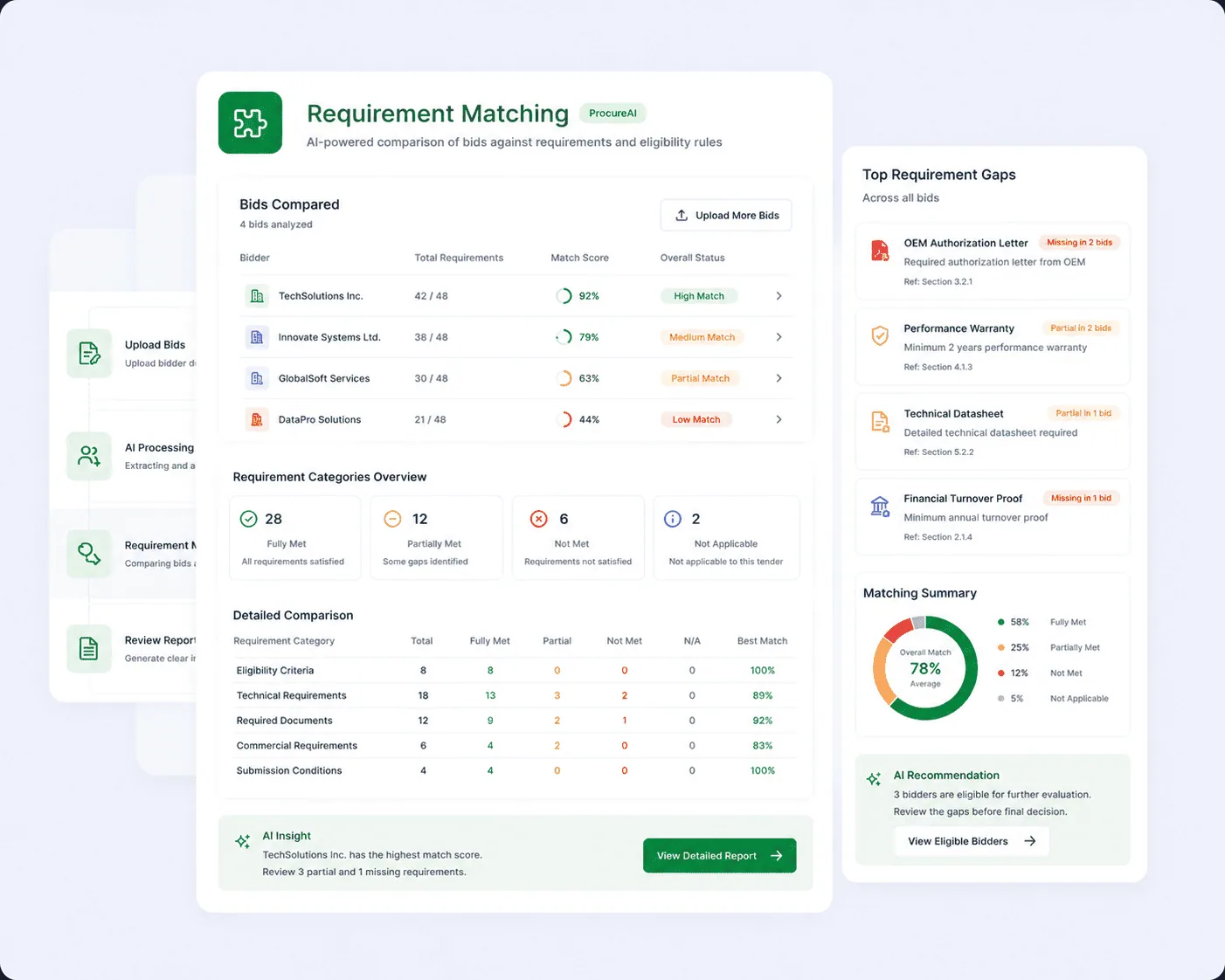 Requirement Matching
